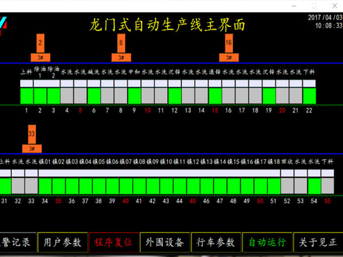 龙门线人机界面Hmi